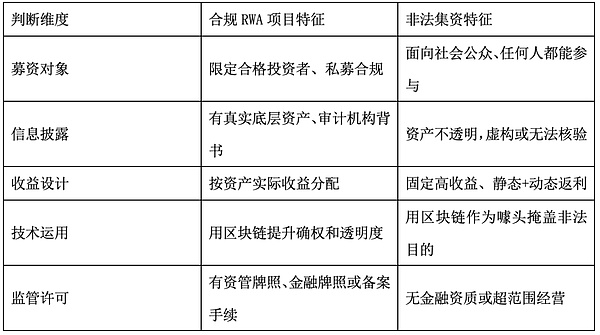 铭文赛道爆发：冥灯孙宇晨也要进场？一文看懂各公链铭文生态现状