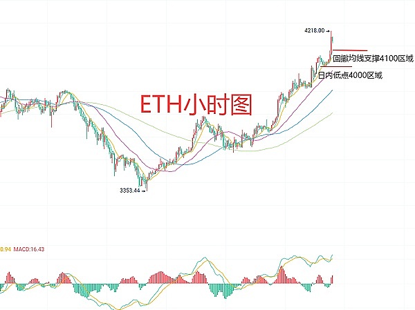 币圈捷报：700点暴利狂欢背后的故事