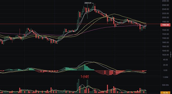 8月15日加密货币市场观察：BTC与ETH合约交易全攻略