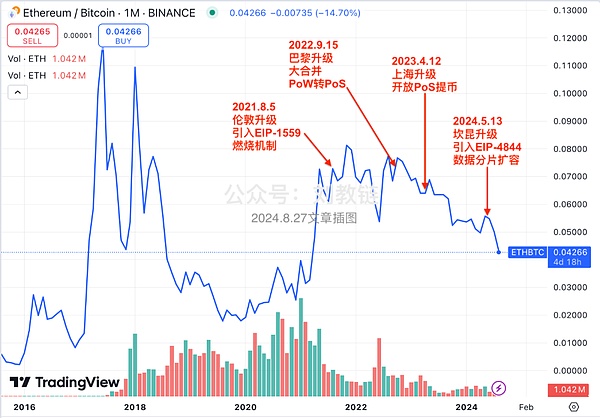 比特币或将迎来史诗级暴涨？华尔街大佬放话了！