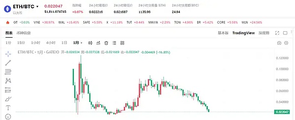 以太坊多单完美收官，40点盈利尽在掌握