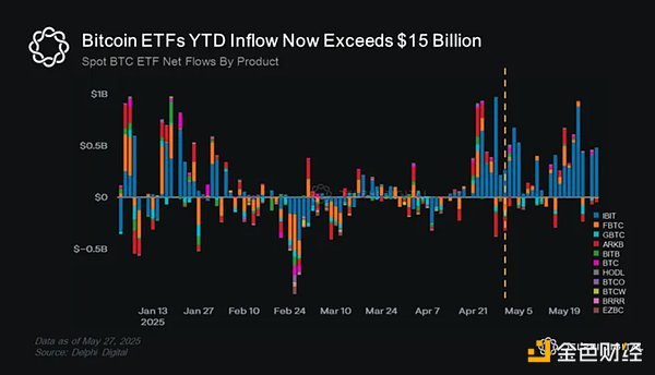 银行利息太低？我用稳定币躺着赚20%收益的真实心得