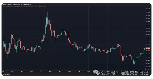 市场观察：比特币以太坊10月20日交易实战心得