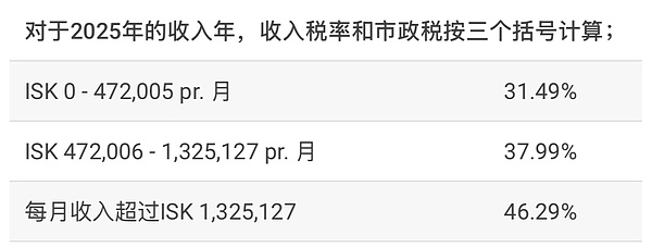 ICEDAO：当电商遇上区块链，一场商业革命正在上演