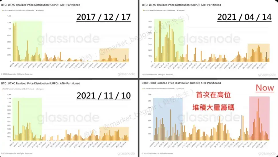 Web3.0市场速递：币安拥抱Polygon原生USDC背后的行业风向