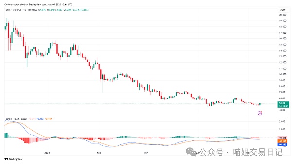 Base链4亿美金撒钱狂欢后：狂欢过后，如何留住用户才是真考验