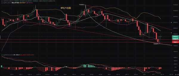 揭秘：JPM Coin如何成为比特币暴涨的隐形推手？