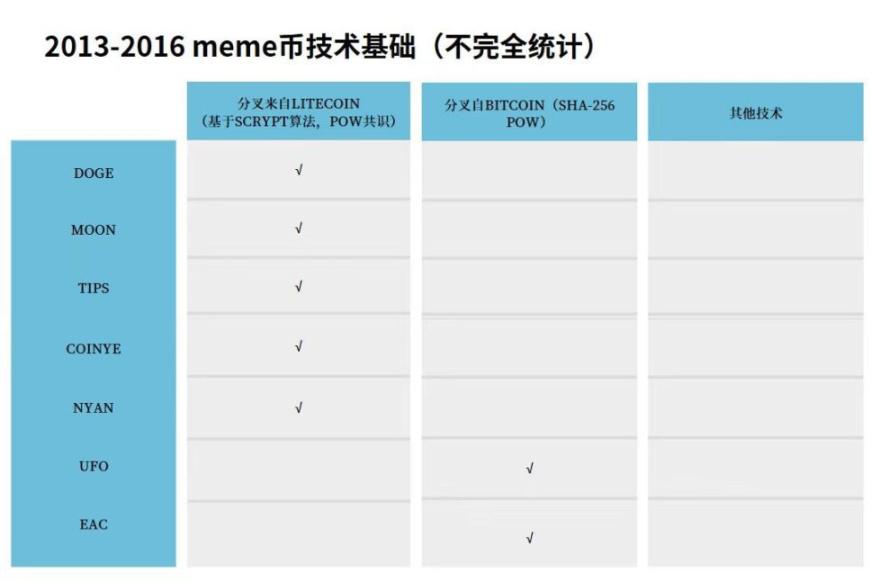 区块链早报：从元宇宙教育到LINK解锁，这些大事正在发生