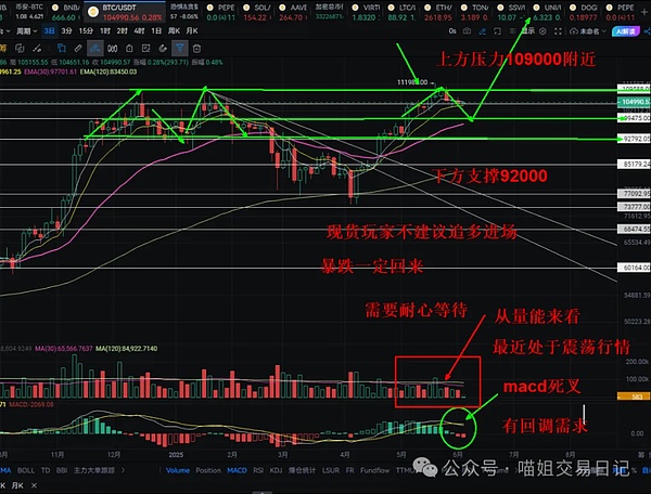 TRX蓄势待发：市场暗藏新一轮上涨契机