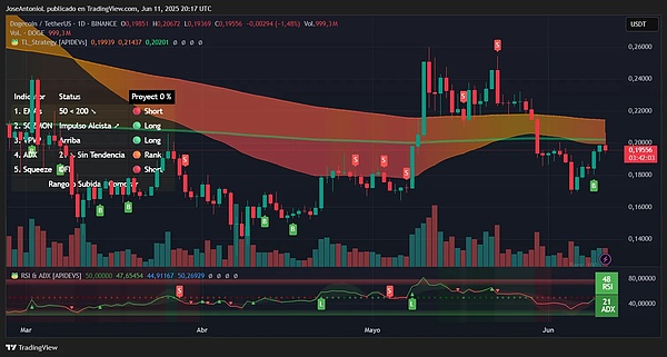 NFT市场的残酷真相：95%是泡沫，但技术不会消亡