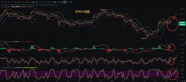 比特币要飞7万刀？技术派画出的海飞丝靠谱吗