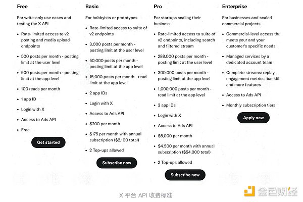 加密市场风云变幻：监管趋严与赛道创新并行