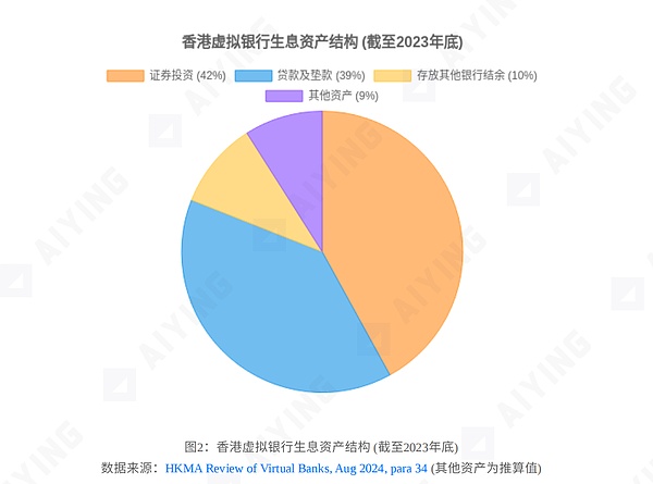 2023年区块链行业：七个改变游戏规则的新趋势