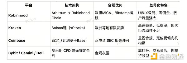 2023年Layer2赛道突围战：谁将成为下一匹黑马？