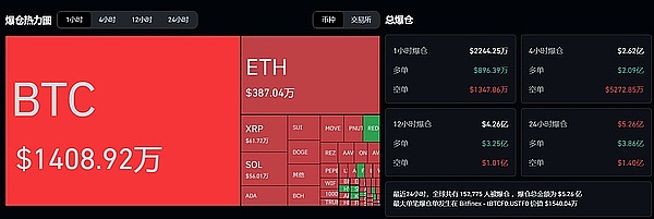 区块链收费的艺术：什么时候该向用户伸手要钱？
