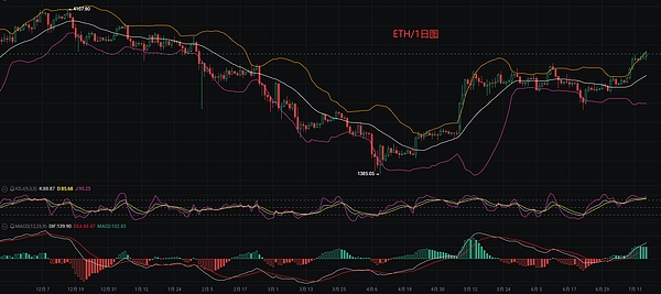 区块链早报：2025年8月7日热点事件全解析