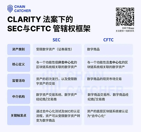 10月13日行情解读：BTC和ETH合约交易实战指南