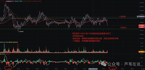 以太坊交易手记：当市场馈赠25点的温暖