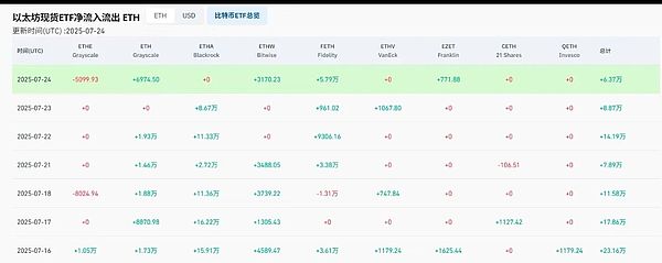 区块链日报：美国政府机构拥抱区块链，美联储高层动荡引市场关注