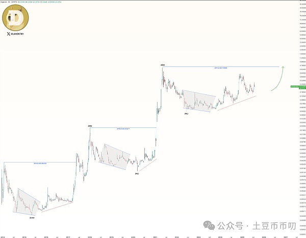 401(k)开放加密货币投资，大饼这次真要起飞？