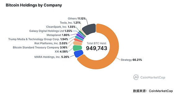 加密货币市场展望：BTC站稳脚跟，山寨币蓄势待发