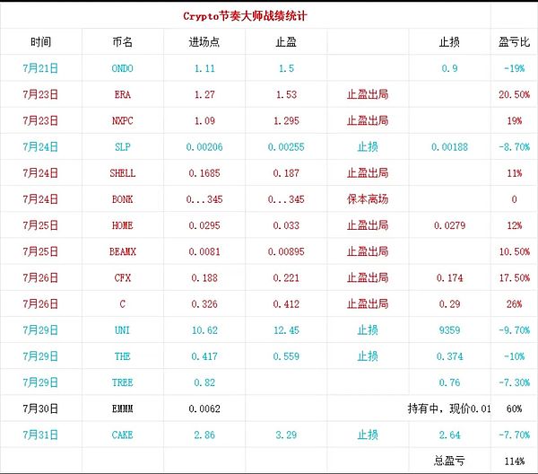 AXS的4.4美元支撑位：一场危险的游戏，还是抄底良机？