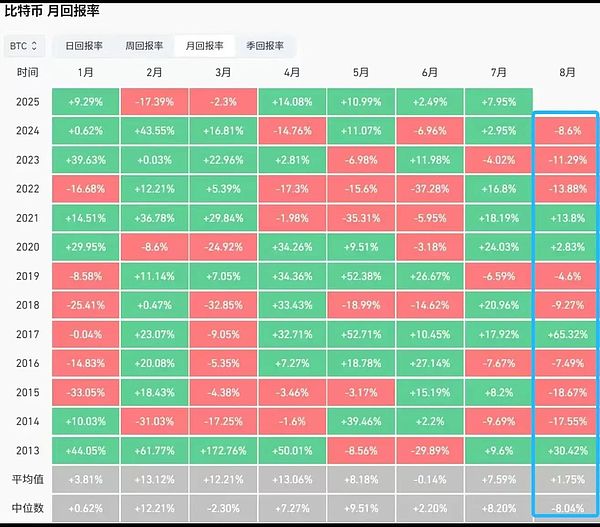 以太坊的1亿地址里程碑：繁荣表象下的真实困境