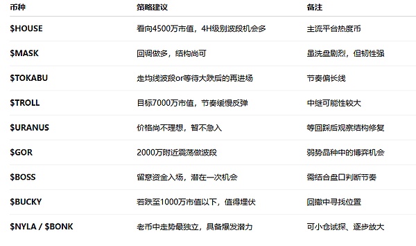 空单大捷！ETH精准狙击30点，BTC拿下300点利润