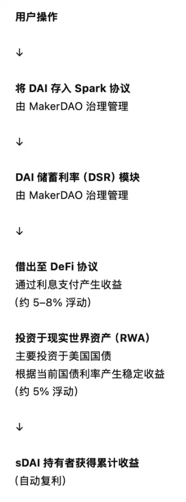 Web3领域的全球盛会：Sustainable Web3 SG 2023精彩回顾