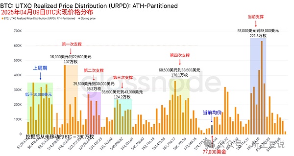 以太坊洗盘行情警示：别急着追空，这里有更好的操作思路