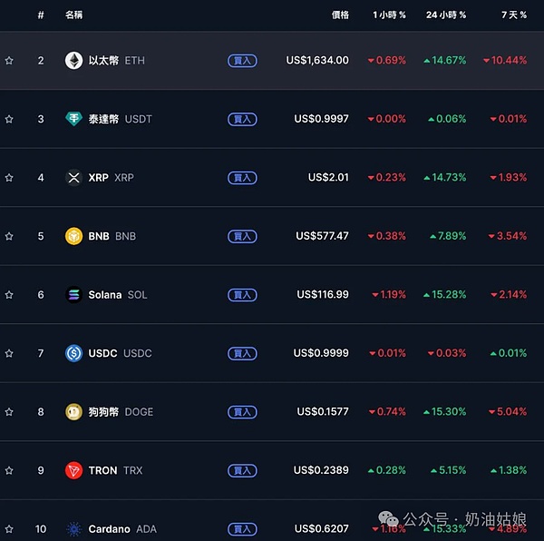 5000万代币空投限时放送！手把手教你零成本参与