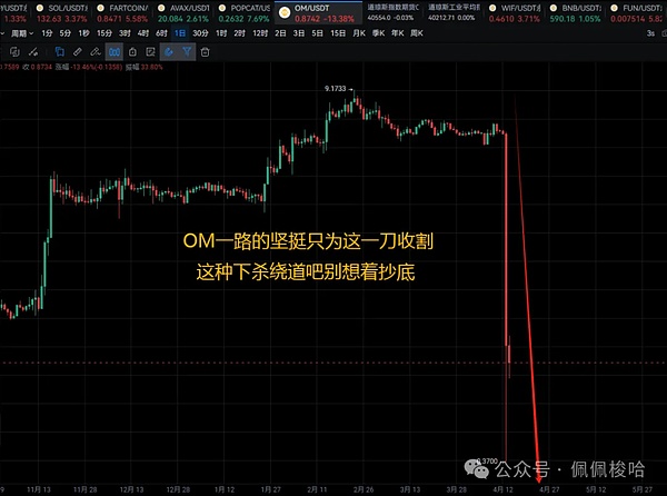 科技圈地震！OpenAI灵魂人物Sam Altman突然离职，他掌舵的Worldcoin将驶向何方？