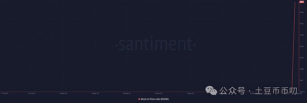 Bitdu：一个低调却实力强劲的加密交易所黑马