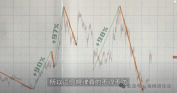 比特币疯狂涨势背后：2.6万美元只是开始？
