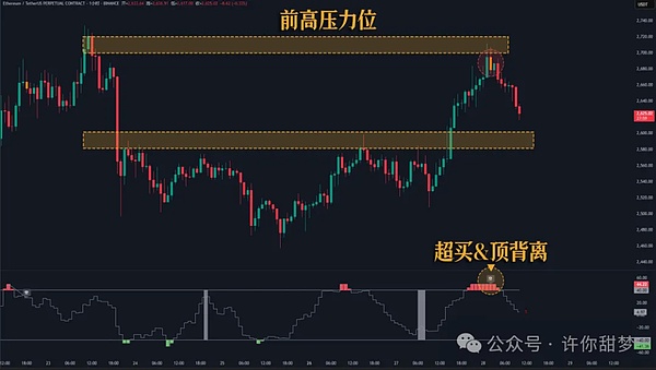美国Web3监管观察：寒冬中的暖阳？