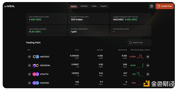 为什么我仍然对Optimistic Rollup充满信心？一位从业者的深度思考