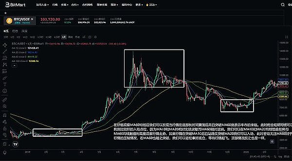 区块链公平竞赛：小散户如何在加密世界分一杯羹？