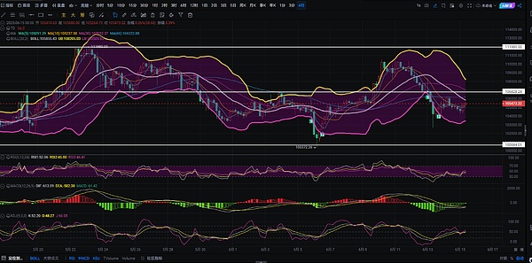 比特币暴涨启示录：当数字黄金遇上金融新纪元