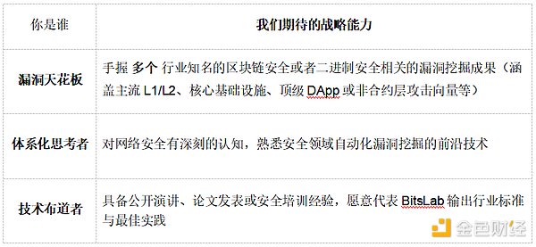 Solana(SOL)的未来：一个老投资者的真实看法