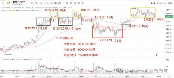 币圈老司机日记：300点收益轻松到账，这波行情你把握住了吗？