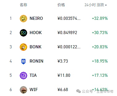 币圈风云再起：从英伟达到华尔街的市场启示
