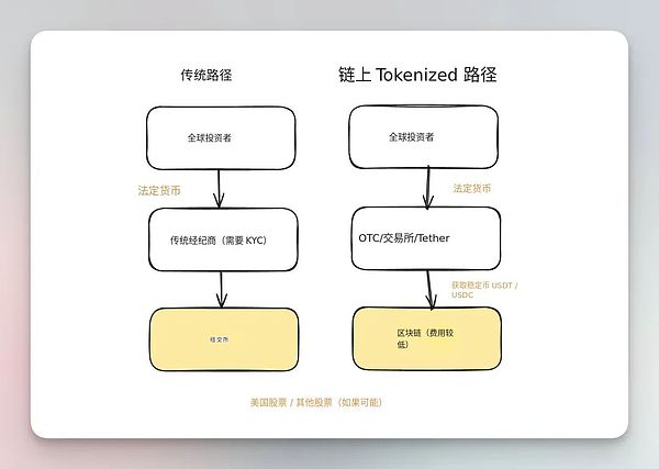 隐私与监管的博弈：Vitalik新论文引发的深度思考