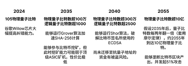 币圈捷报：500点BTC空单完美收割，30点ETH止盈落地