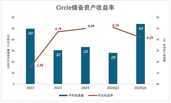 BNB的十字路口：当链上活跃度遇冷，投资者该如何抉择？