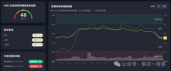 比特币的平静期：市场究竟在酝酿什么？