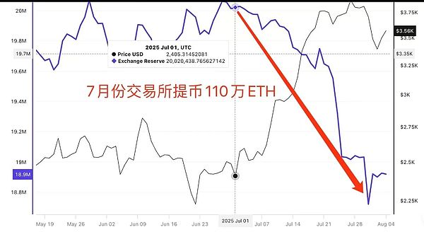 当我们在谈论比特币Layer2时，到底在说什么？