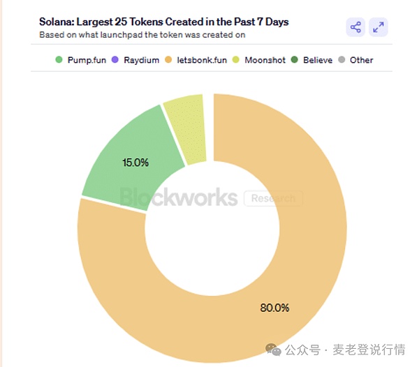 重新思考区块链的未来：Permaweb与SCP如何破解发展困局