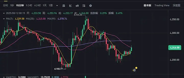 比特币ETF：一场即将引爆的市场革命