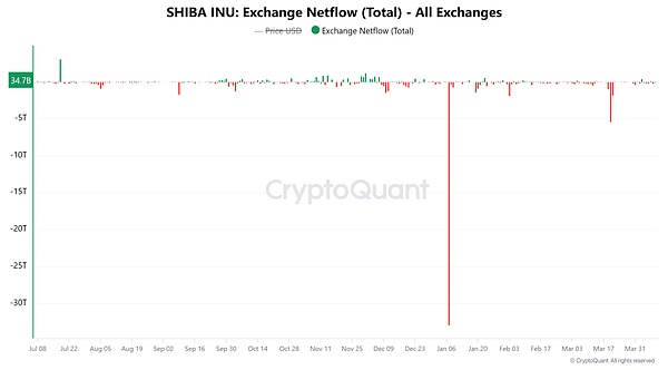 比特币终于迎来曙光：周线收阳背后的市场密码