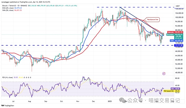 Web3教育赛道杀出一匹黑马：HOOK2.0为何备受资本追捧？
